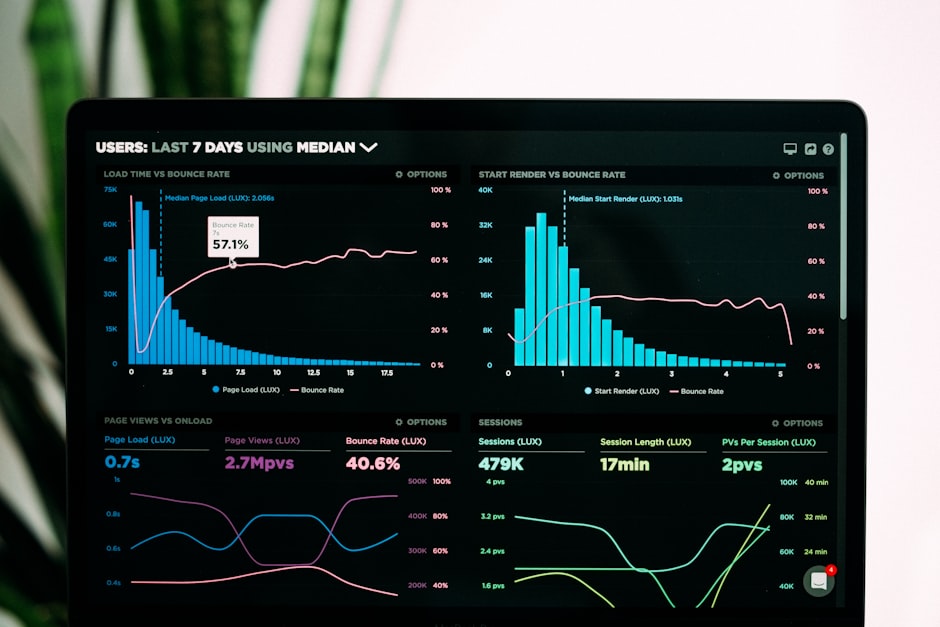 Performance analytics graphs on a laptop screen in an office environment.